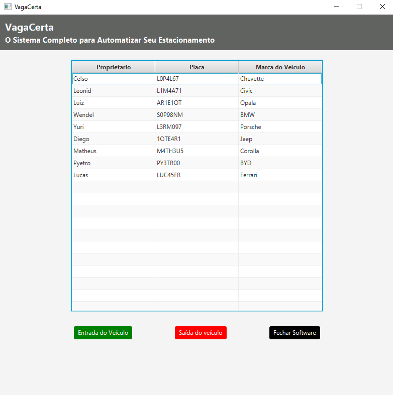 Aparelhos de controle de estacionamento
